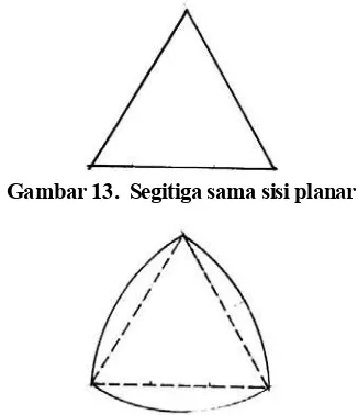 Gambar 11.  5 Segitiga     Gambar 12. Proyek-     si dari 5 segitiga samasisi Icosavertex 