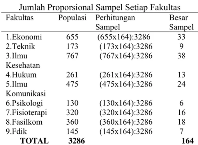 Tabel Yount-Penentuan Besar Sampel 