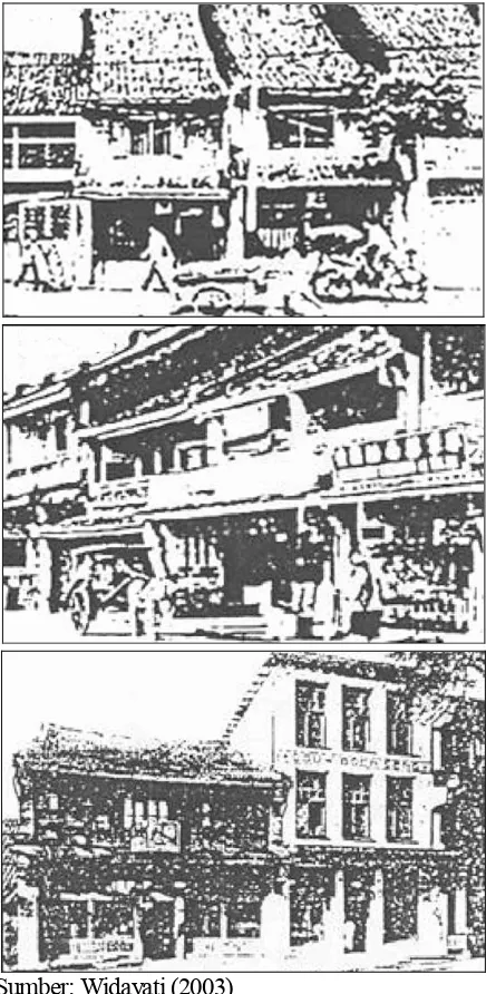 Gambar 1.  Perkembangan rumah-toko (stads wooningen atau rumah kota)  