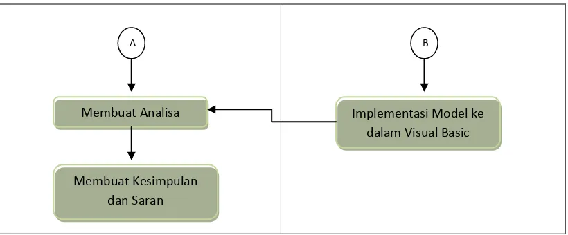 Gambar 3.1 Activity Diagram 