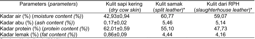 Tabel 1. Analisis proksimat kulit sapi kering (proximate analysis of dry cow skin) 