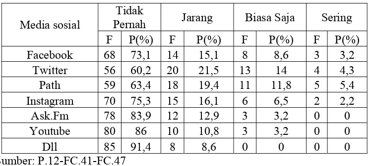 Tabel 4.11. 