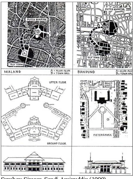 Gambar 9. Pola pusat kota tradisional seperti Jogjakarta, dipakai sebagai model untuk mengembangkan ‘pusat kota’ pada kota-kota di Jawa