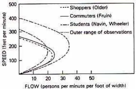 Gambar  4.  Hubungan antara Kecepatan (u) dan Arus (q)  