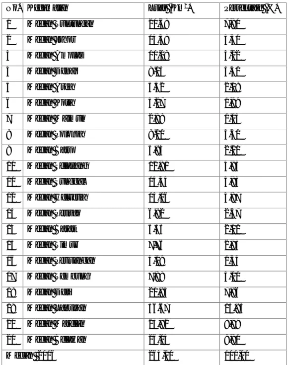 Tabel 4.1. Luas Wilayah Kota Medan Menurut Kecamatan Tahun 2011 – 2016