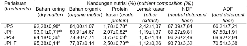 Tabel 1. Kandungan nutrisi sampel perlakuan  (nutrient composition of treatments sample) 