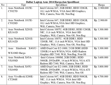 Tabel 1.1                                       Daftar Laptop Asus 2014 Harga dan Spesifikasi 