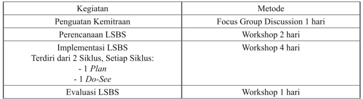 Tabel 1. Jadwal Kegiatan