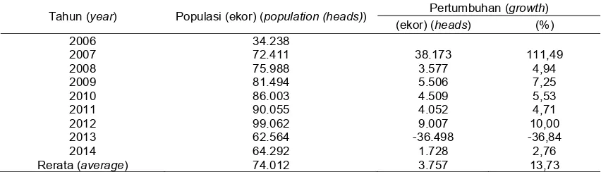 Tabel 6. dinamika populasi sapi potong Kabupaten Kebumen Provinsi Jawa Tengah tahun 2006 sampai 2014 (population dynamic of beef cattle in Kebumen Regency, Central Java Province 2006 - 2014)  