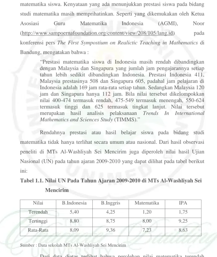 Tabel 1.1. Nilai UN Pada Tahun Ajaran 2009-2010 di MTs Al-Washliyah Sei                    Mencirim 