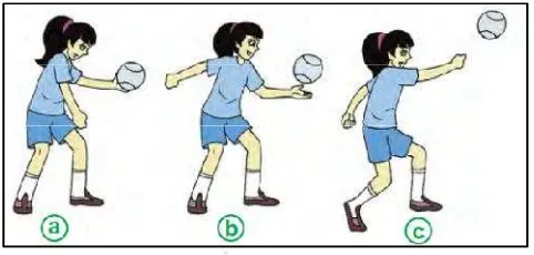 Gambar 2.1Gerakan Servis Tangan Bawah 