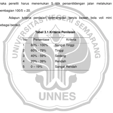Tabel 3.1.Kriteria Penilaian 