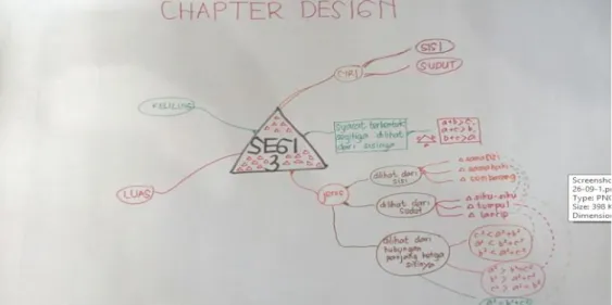 Gambar 5. Chapter Design plan 3 