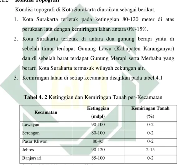 Tabel 4. 2 Ketinggian dan Kemiringan Tanah per-Kecamatan 