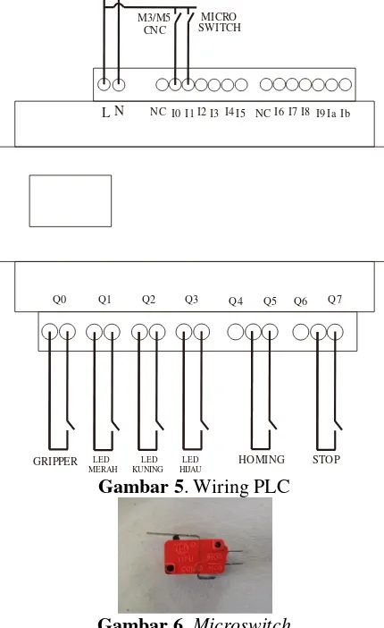 Gambar 5. Wiring PLC 