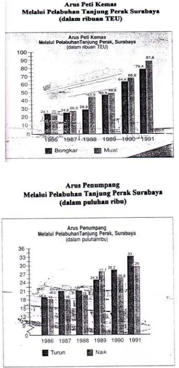 Gambar 11. Peta Surabaya th. 2000. Bentuknya sudah seimbang. Gambar hitam dipeta menun-jukkan perkembangan daerah industri lama dan baru yang sedang tumbuh