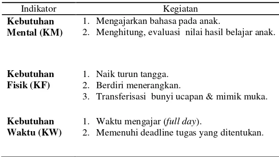 Tabel 3.1. Eksplorasi Kriteria 