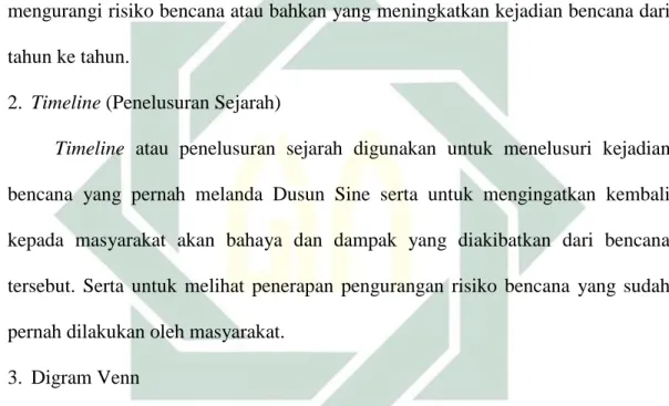 Diagram  venn  digunakan  untuk  melihat  pihak  dan  lembaga-lembaga  yang  berada  di  Dusun  Sine  serta  untuk  melihat  peran  dan  kegiatan  pihak  ataupun  lembaga  dalam  pengurangan  risiko  bencana  di  Dusun  Sine