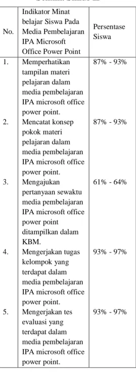 Tabel 2. Data Observasi Minat  belajar Siswa Pada Media  Pembelajaran IPA Dalam Program 