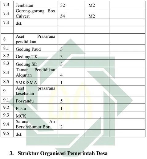 Tabel 4.6 Nama Pejabat Pemerintah Desa Sumari 