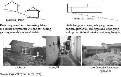 Gambar 3. Tipologi Ruang Bangunan Rumah Tinggal Desa Kapencar, Kecamatan  Kertek, Wonosobo  