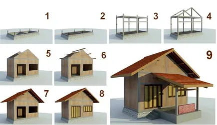Figure 4. The Plan and Its extension of Core House 