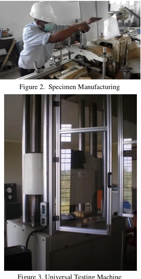Figure 2.  Specimen Manufacturing 