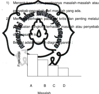 Gambar 1. 2. Contoh diagram pareto. 