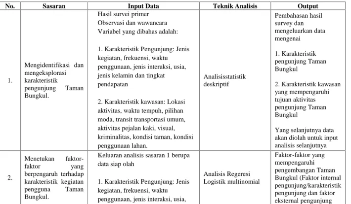 Tabel 3. 3 Tahap Analisis