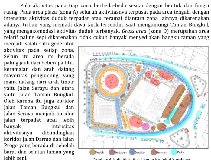 Gambar 8. Pola Aktivitas Taman Bungkul Surabaya  Sumber: Hasil Analisis, 2015 