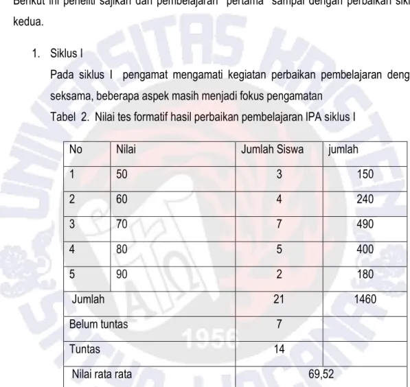 Tabel  2.  Nilai tes formatif hasil perbaikan pembelajaran IPA siklus I 