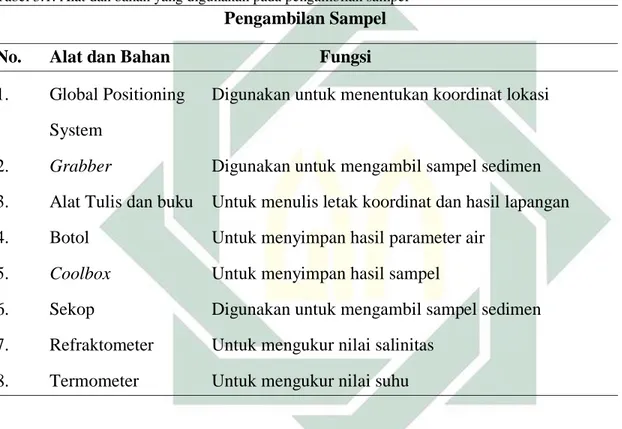 Metode Penelitian Kajian Karakteristik Kualitas Perairan Dan Sedimen