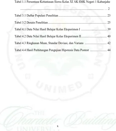 Tabel 1.1 Persentase Ketuntasan Siswa Kelas XI AK SMK Negeri 1 Kabanjahe 