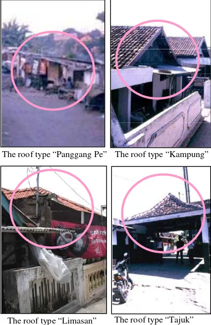 Figure 2. Typology of the house-roof forms in Stren – Kali Wonokromo, Surabaya 