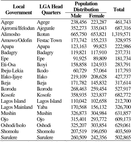 Table 2. Population Distribution of Lagos State on Local Government Basis, 2006 Census