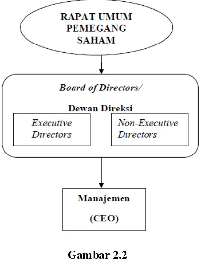 The Anglo-American system Gambar 2.2 atau Single-board System 