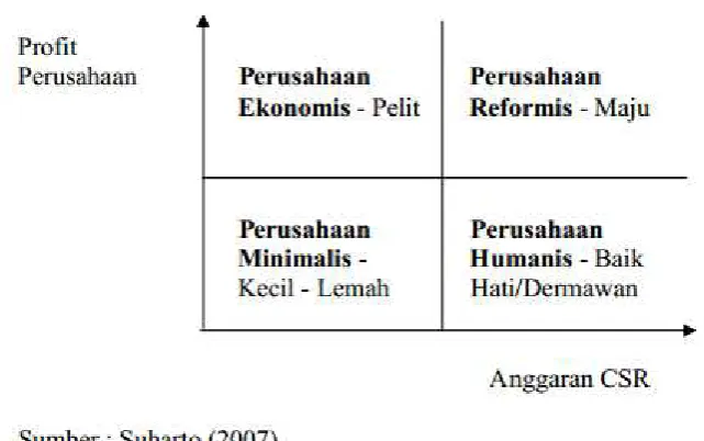 Gambar 2.6 