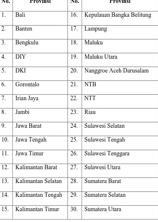Tabel 1. Apotek Kimia Farma yang ada di Indonesia : 