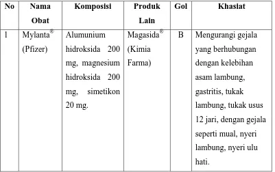 Tabel 8. Spesialite Obat Swamedikasi IV 