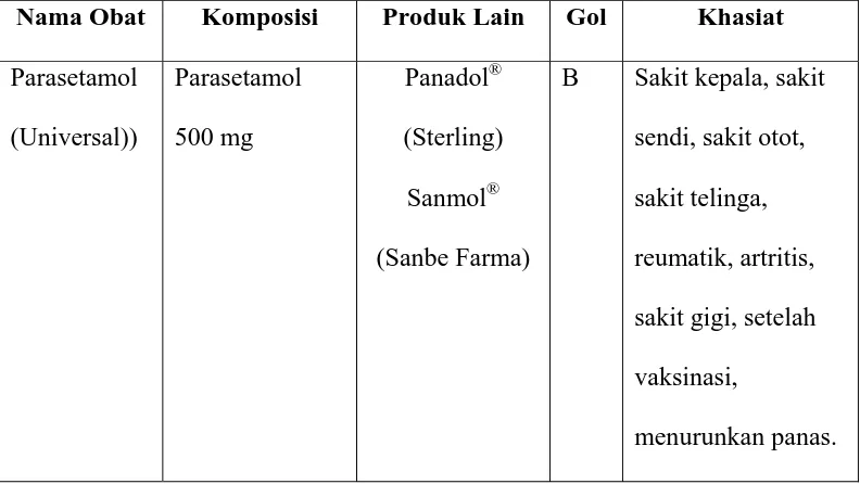 Tabel 10. Spesialite Obat Swamedikasi IV 