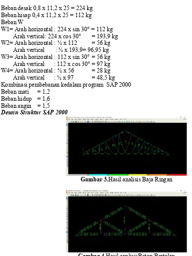 Gambar 4.Hasil analisisBeton Bertulan  