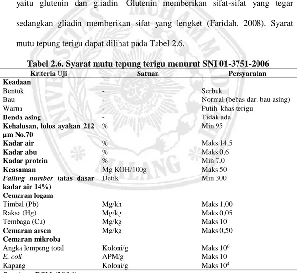 Tabel 2.6. Syarat mutu tepung terigu menurut SNI 01-3751-2006 