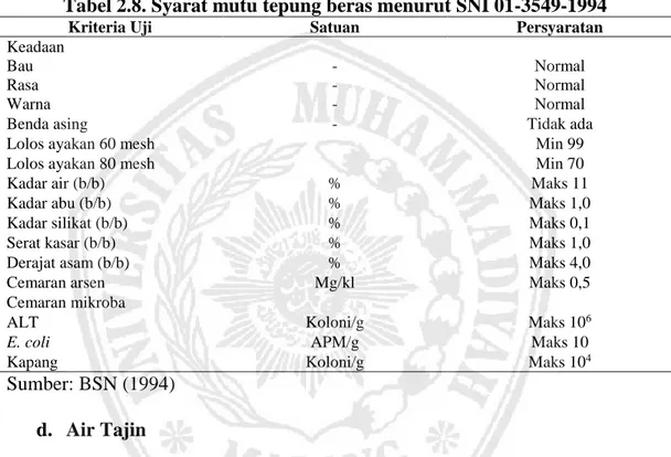 Tabel 2.8. Syarat mutu tepung beras menurut SNI 01-3549-1994 