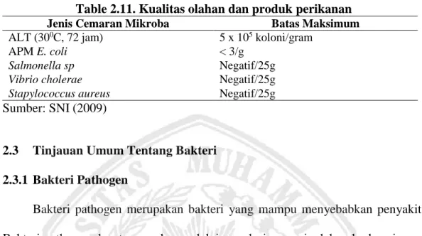 Table 2.11. Kualitas olahan dan produk perikanan 