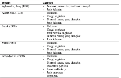 Tabel 1.  Studi di bidang manual material handling 