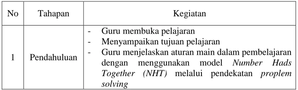 Tabel 3.  Langkah-langkah  pembelajran  kooperatif    tipe  Number  Hads  Together  (NHT)   melalui pendekatan problem  solving