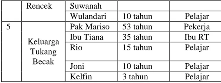 Table 4.1 Jarak Pemerintahan Desa dengan pemerintahan  diatasnya 