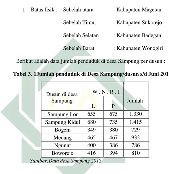 Tabel 3. 1Jumlah penduduk di Desa Sampung/dusun s/d Juni 2018 