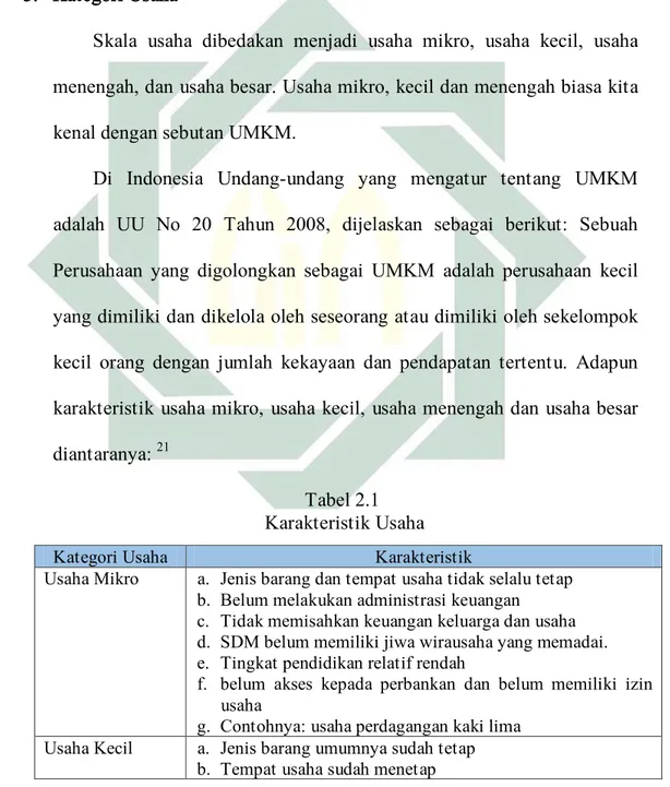 Tabel 2.1   Karakteristik Usaha 