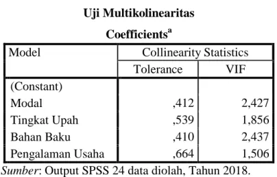 Tabel 4.16  Uji Multikolinearitas 